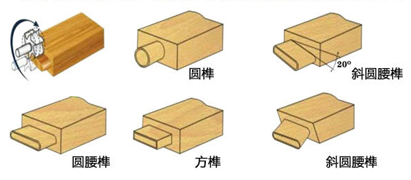 數(shù)控雙端開榫機(jī)